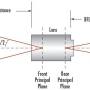 lds01-field-of-view.jpg